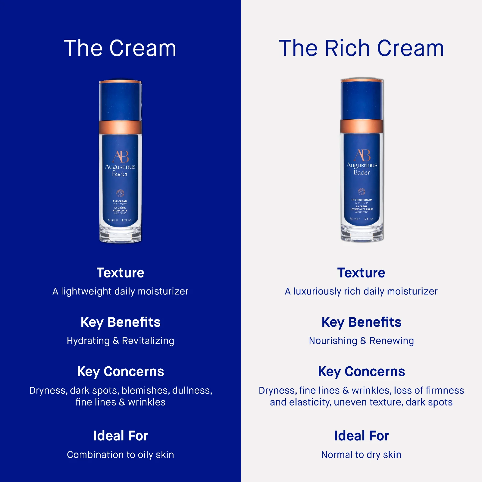 The Rich Cream