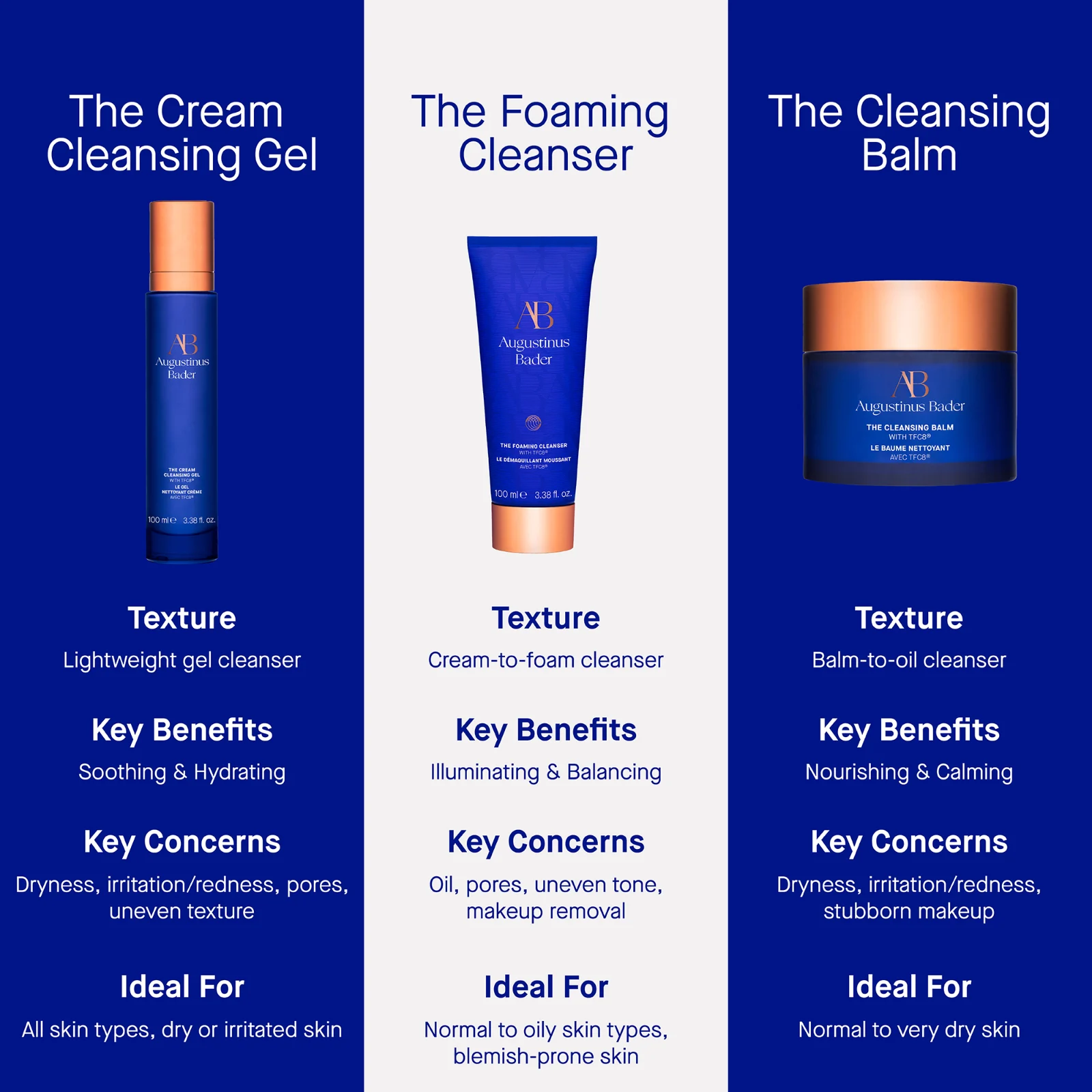 The Cream Cleansing Gel