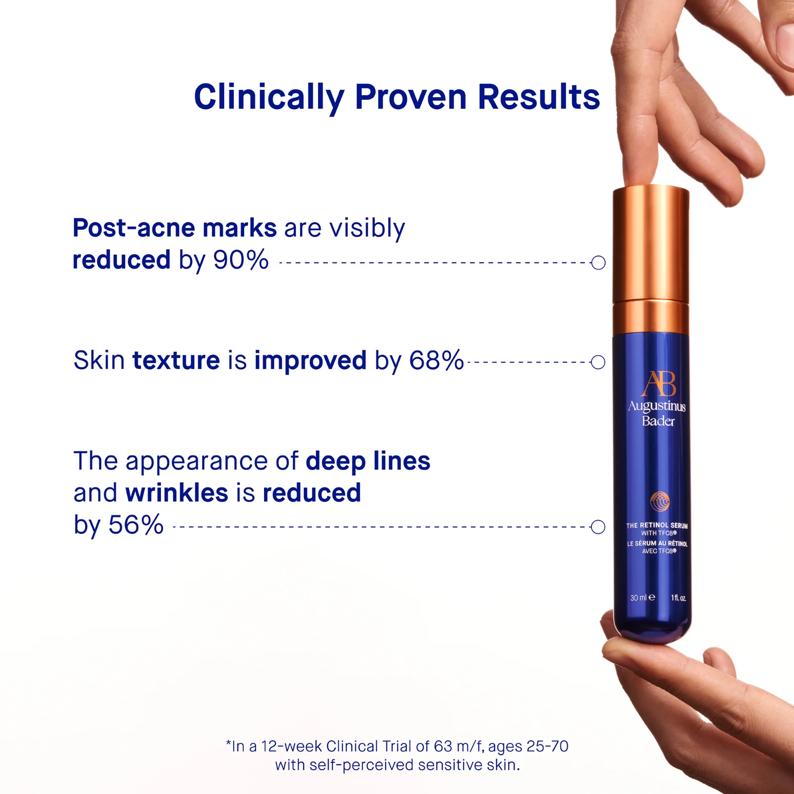 The Retinol Serum