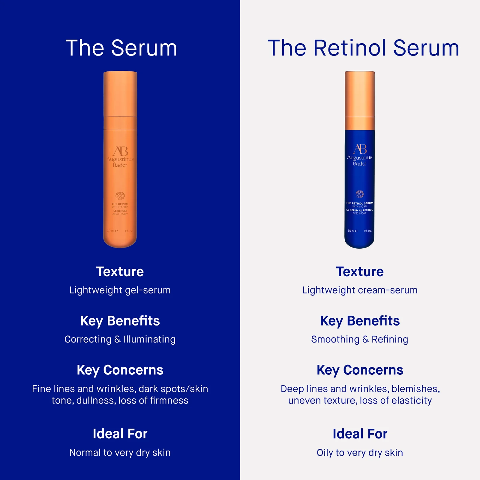 The Retinol Serum
