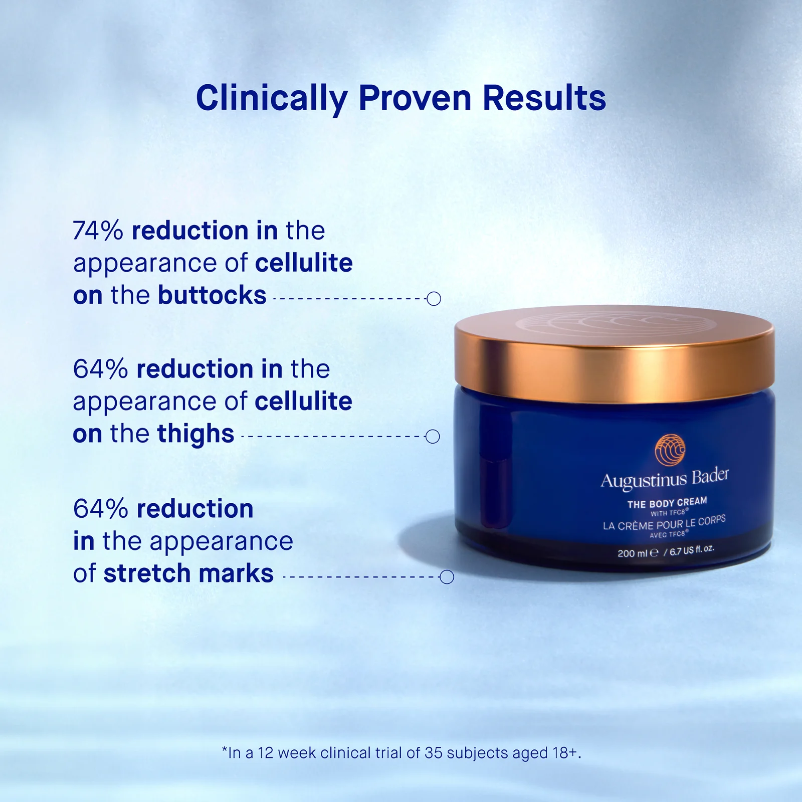 The Body Cream