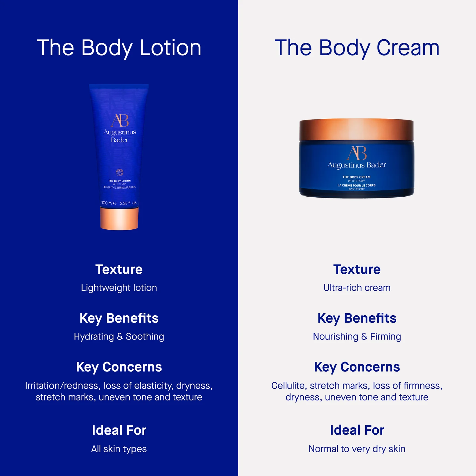 The Body Lotion